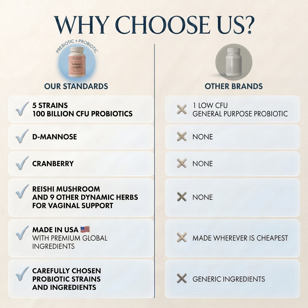 Why choose Balance Complex — comparison to other brands